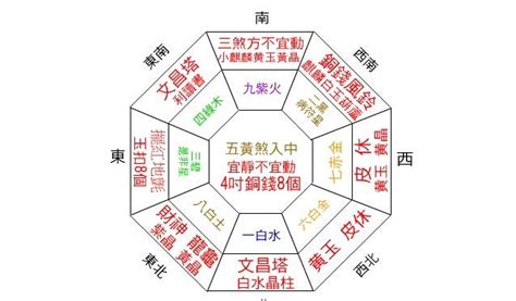 財位風水|【2024最新】家裡財位怎麼看？居家風水大解密